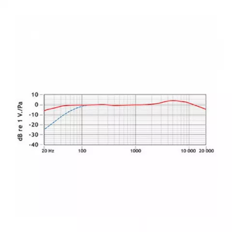 Стерео микрофон Rode Stereo VideoMic